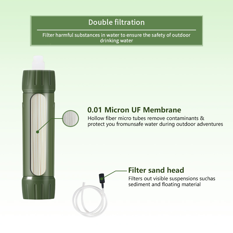 Filterwell Green Mini Travel W - đánh giá và giá Water Purification Straw